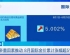 金价大涨！原因找到了