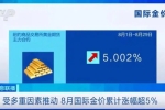 金价大涨！原因找到了