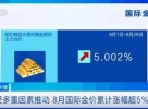 金价大涨！原因找到了