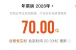 突破70亿！2026中国电影票房暂列全球第一