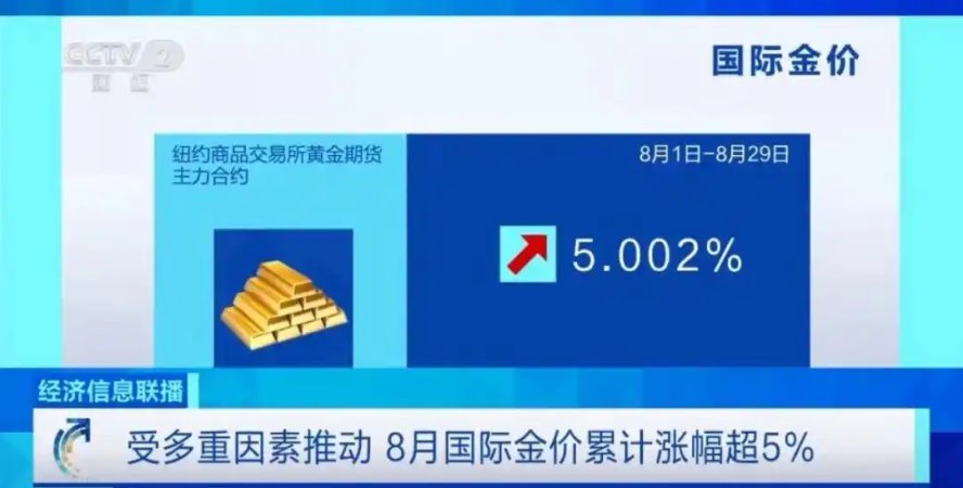 金价大涨！原因找到了