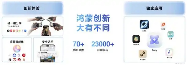 鸿蒙生态2025：中国数字底座的崛起与产业革新