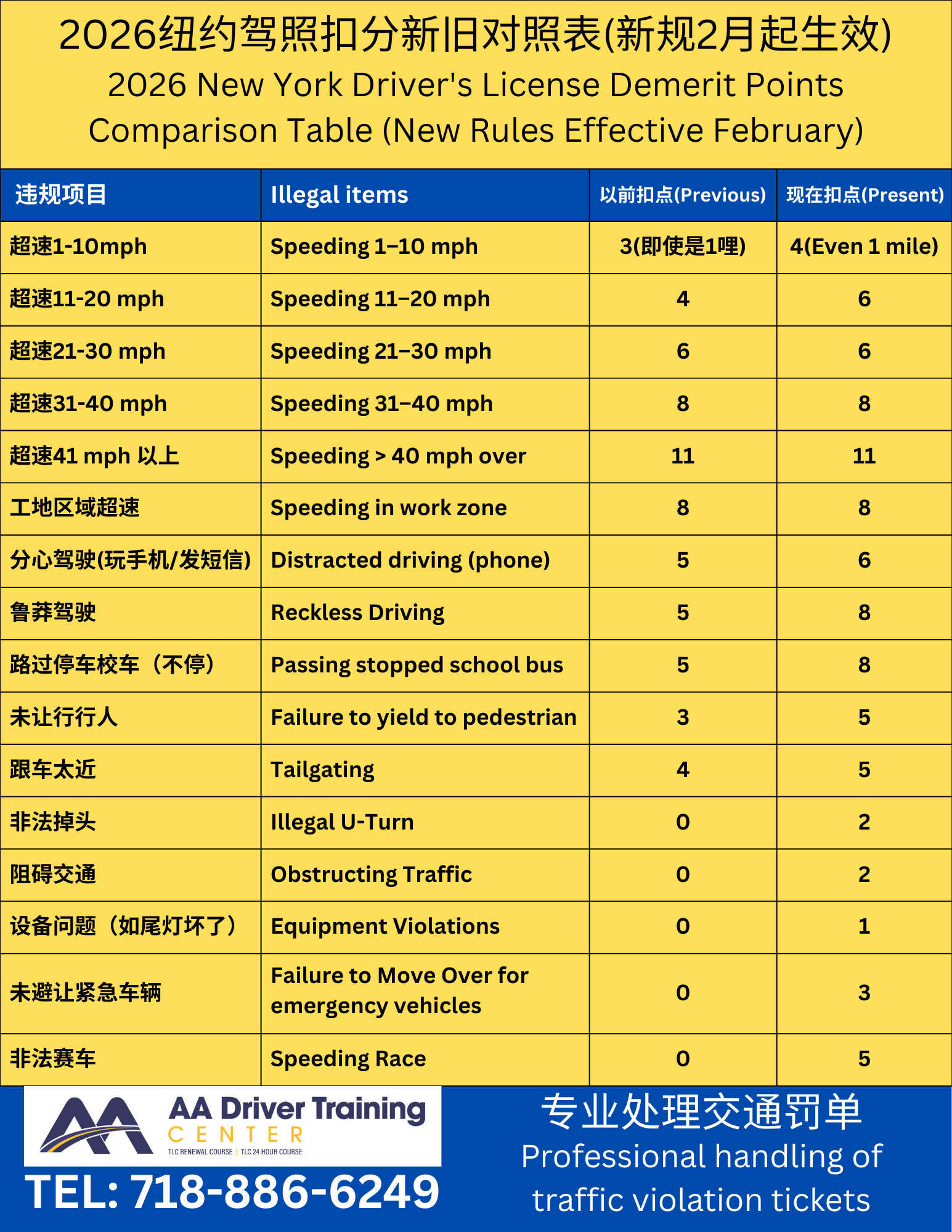 罚单原因 (1).png