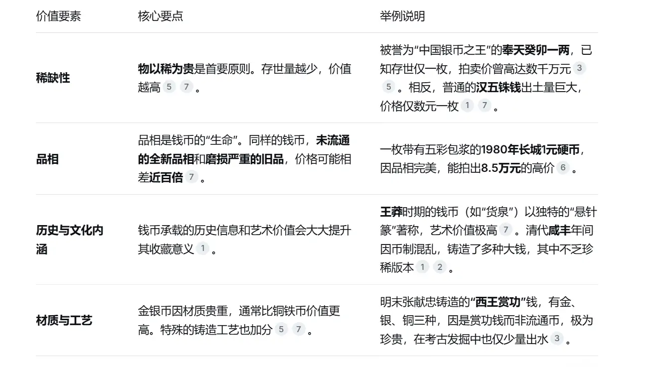 钱币收藏入门指南